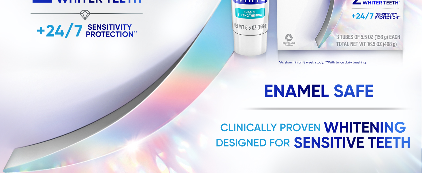 Sensodyne