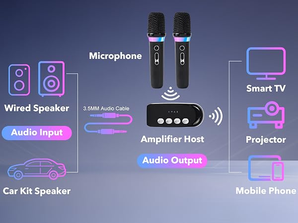 Karaoke mixer
