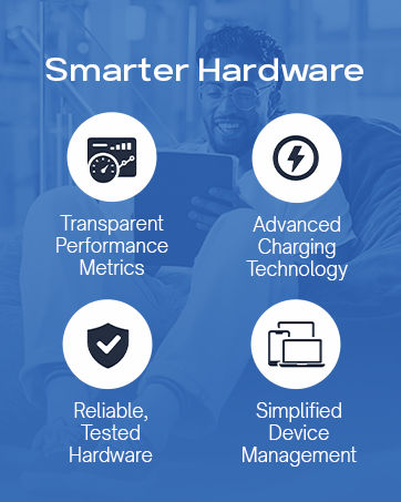 suretech