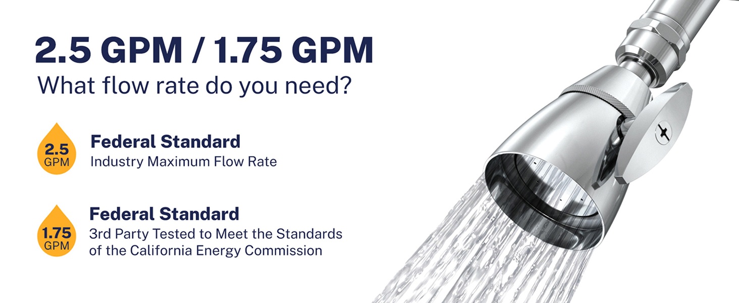 Flow Rate - 2 Inch Shower Head