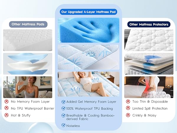 4-layer mattress pad with memory foam, cooling bamboo fabric and waterproof TPU protection