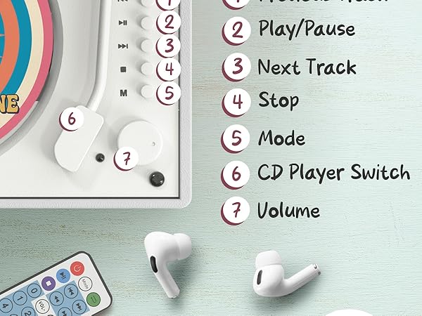 Text reads: '1. Volume 2. Play/Pause 3. Next Track 4. Stop 5. Mode 6. CD Player Switch'. Control panel interface diagram showing labeled buttons and functions
