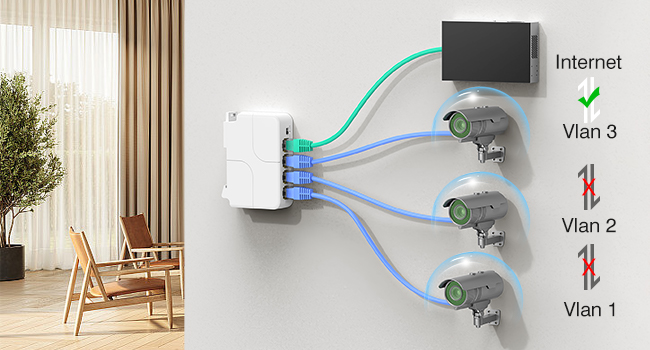 1 to 3 PoE extender, Gigabit 1000Mbps, stable power and data for cameras and WiFi AP.
