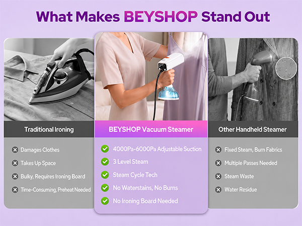 What Makes BEYSHoP Stand out