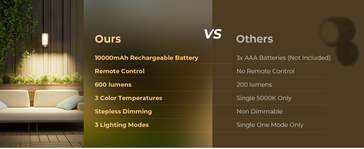 ours vs others