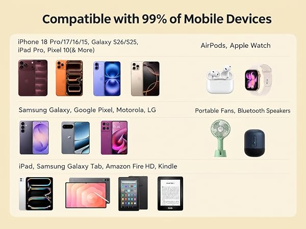 The power bank is compatible with different devices