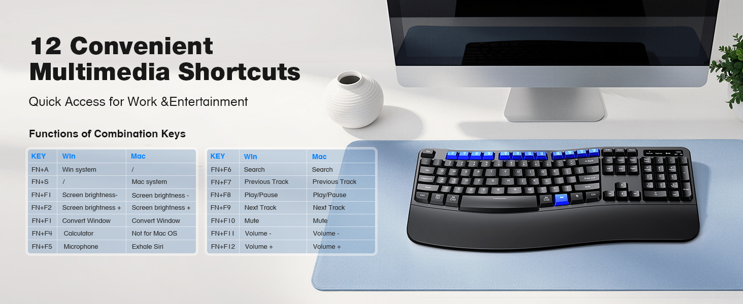 12 keyboard shortcuts