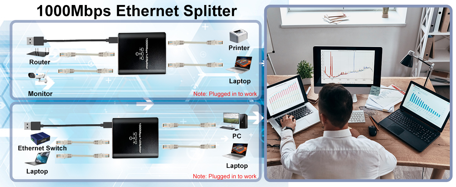 Gigabit Ethernet Splitter 1 to 2 High Speed, 1000Mbps Internet Splitter