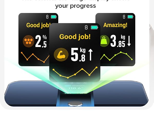 Smart Scale