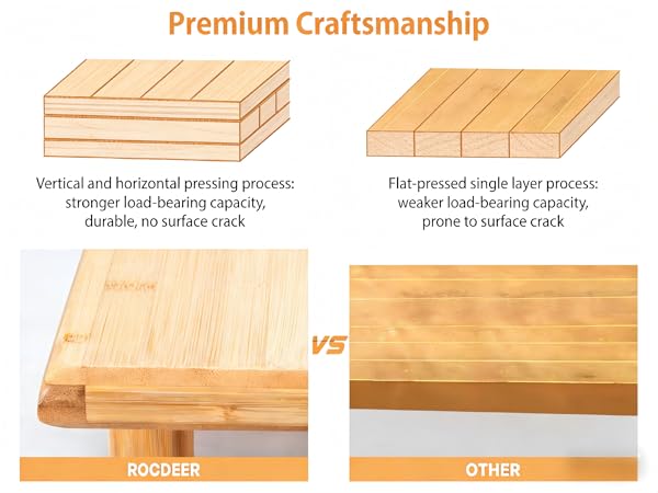 premium craftsmanship