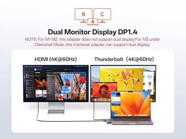 Latest Upgrade Mac HDMI Adapter
