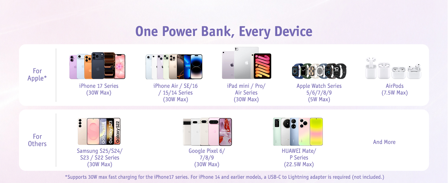 rorry Portable Charger 3 in 1