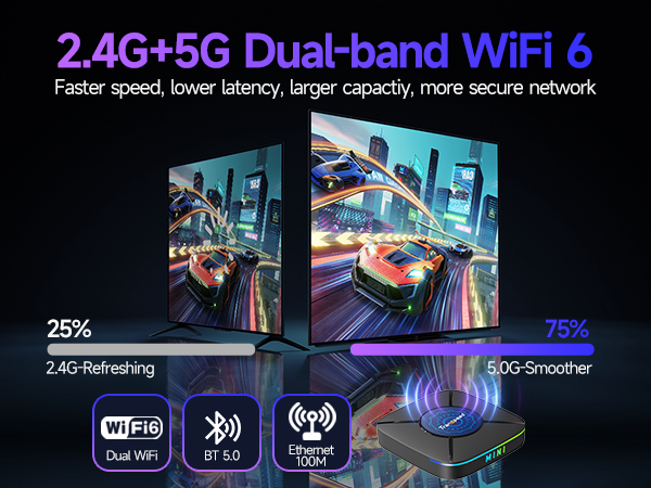 2.4G+5G Dual Wl-Fl 6