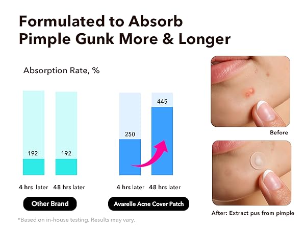 pimple patch