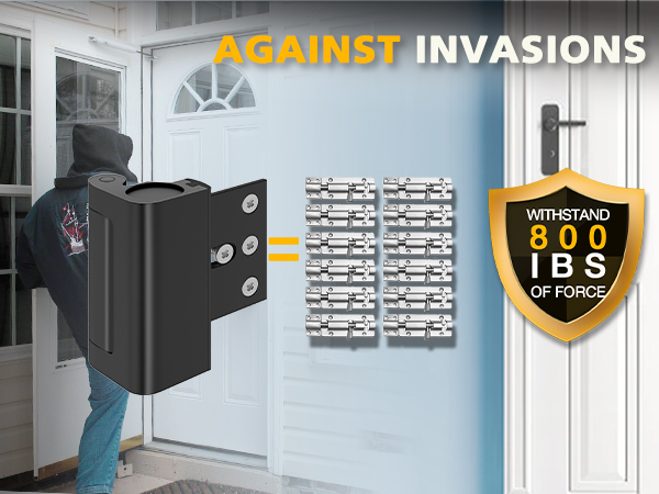 Home Security Door Lock Reinforcement