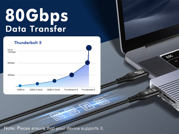 OCEEK thunderbolt 5 cable