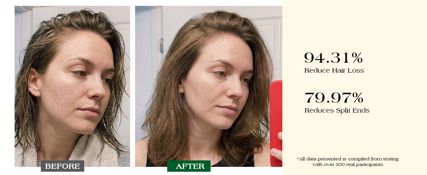 94.31% Reduce Hair Loss 79.97% Reduces Split Ends