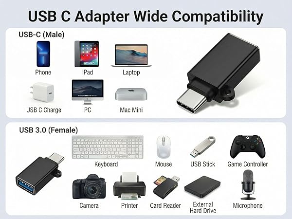 usb c to a adapter