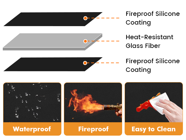 Heat Resistant Mats for Countertop