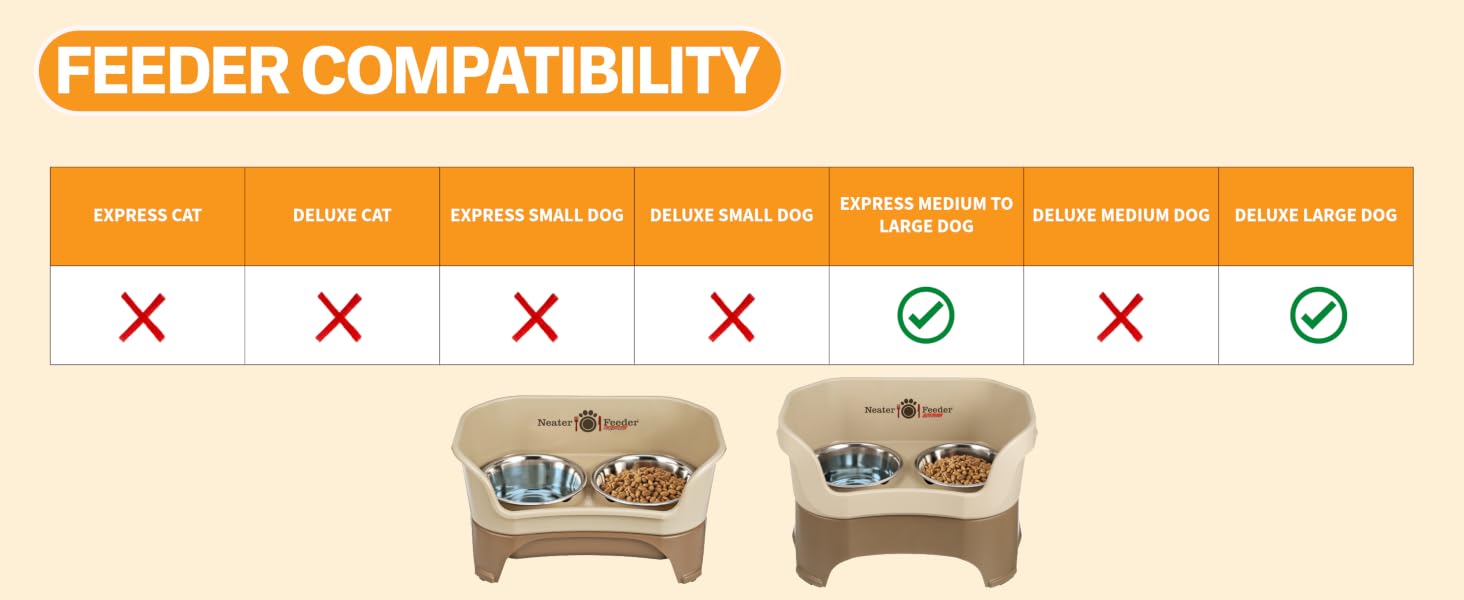 Neater Feeders the 3 slow feed bowl is compatible with