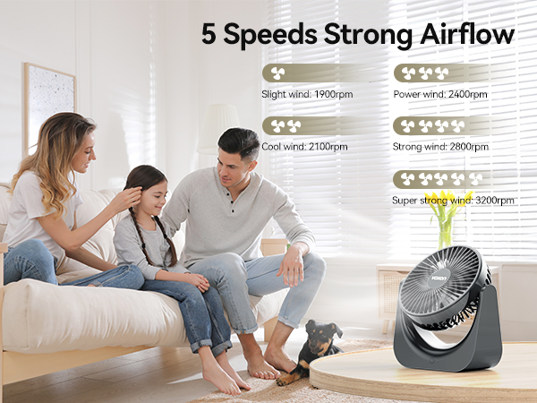 Compact floor fan with 5-speed settings showing airflow levels from 1900rpm to 3500rpm, displayed in a living room setting with speed indicator graphics.