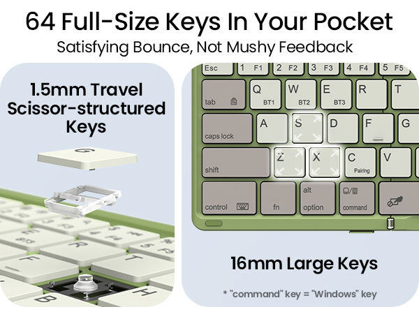 64 full-size keys with 1.5mm scissor-structured travel deliver satisfying bounce not mushy feel