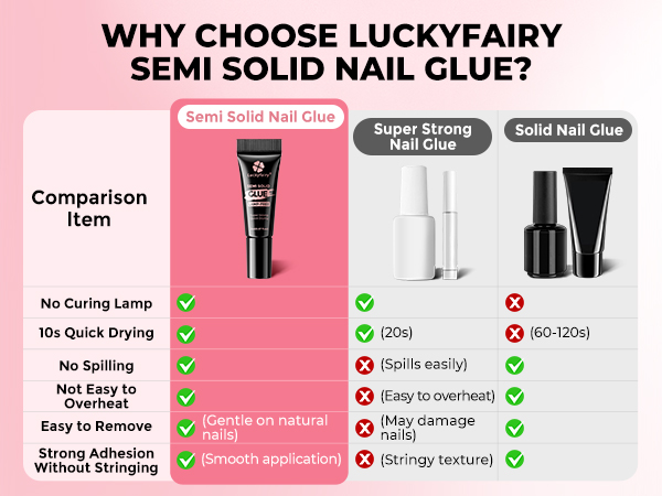 super strong nail glue