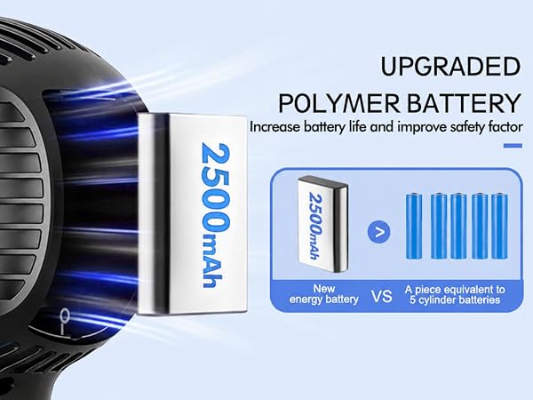 Upgraded Polymer Battery