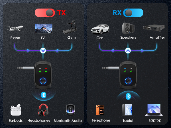 2-in-1 Bluetooth Transmitter Receiver