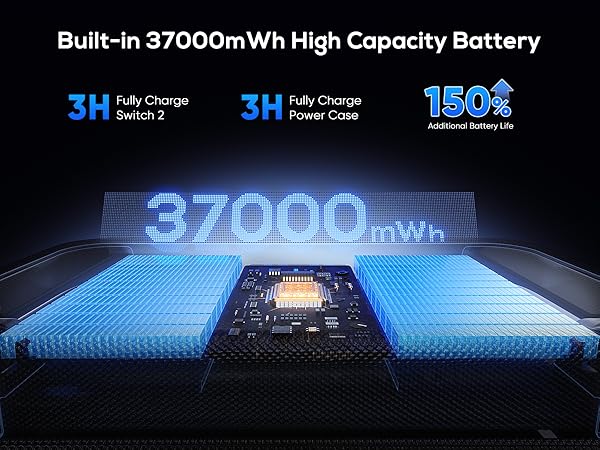 Built-in 37000mWh High Capacity Battery