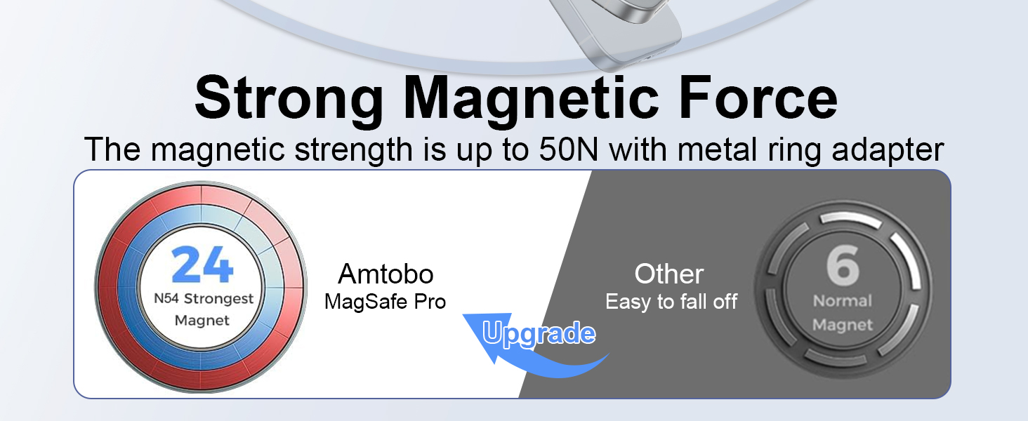 Finger Loop