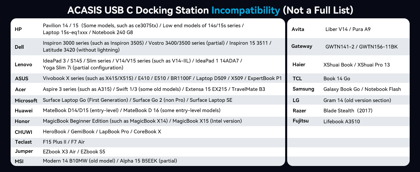 usb c docking station dual monitor