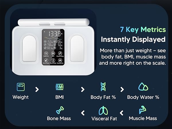 Arboleaf 8-electrode scale displaying 7 key metrics like weight, BMI, body fat, and muscle mass