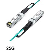 25G SFP28 DAC CABLE