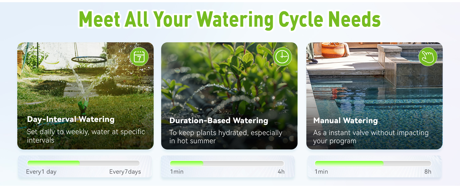 water timer for garden hose