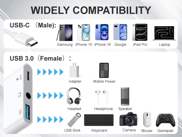 aux to USB C to 3.5mm audio adapter USB C to USB adapter USB OTG adapter USB C to headphone jack