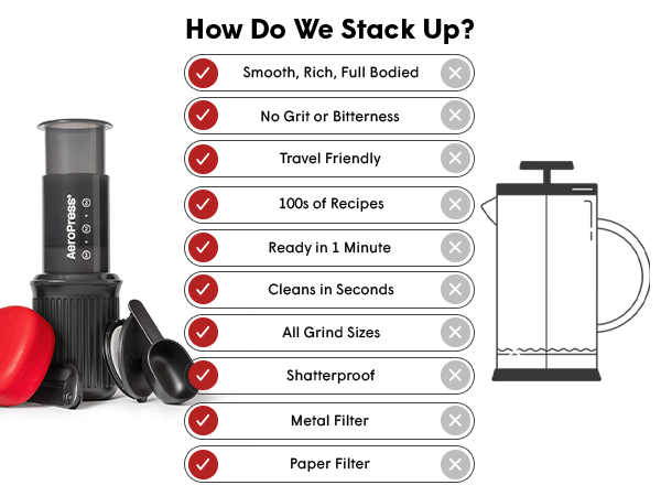 AeroPress vs French Press
