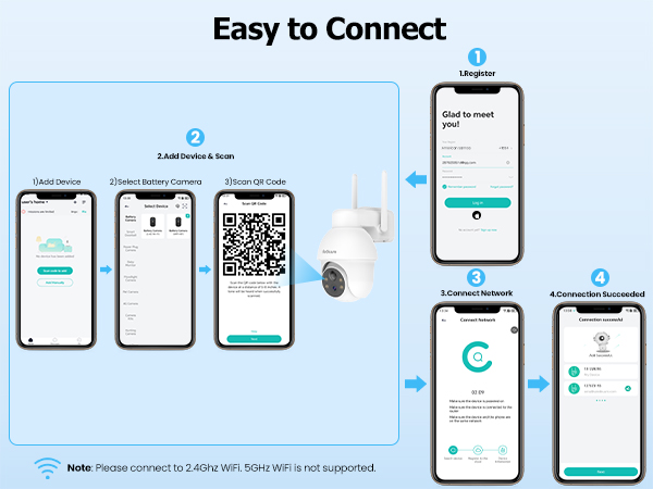 connect
