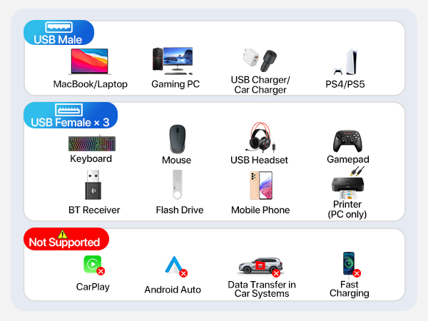 usb splitter