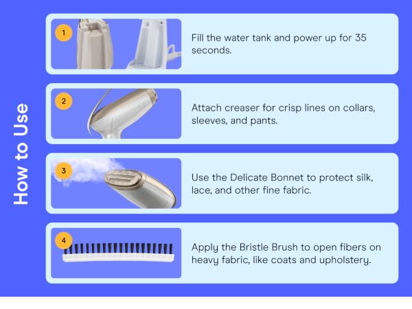 How to use