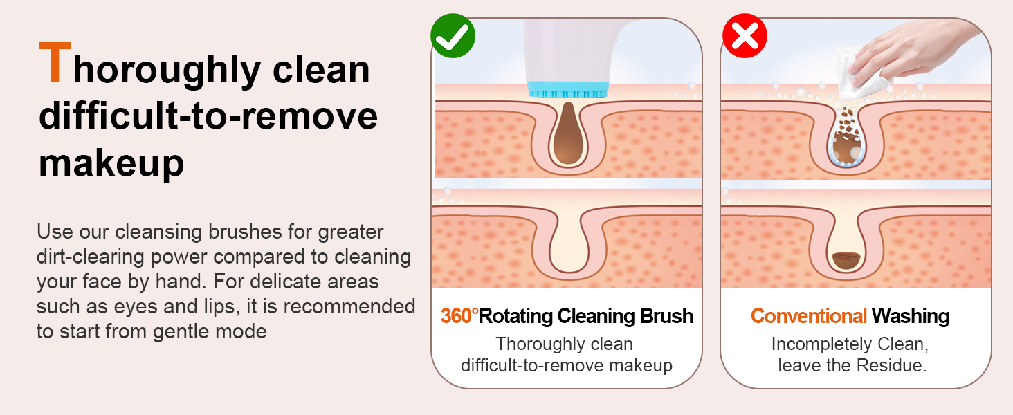 Facial Cleansing Brush