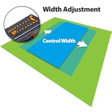Width Control Graphic