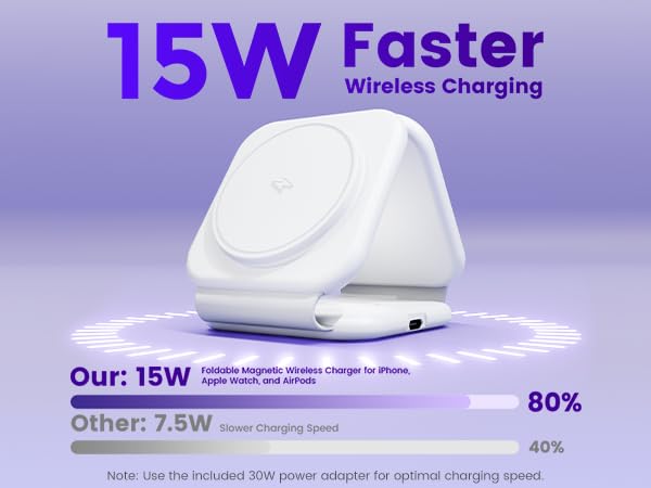 travel charger for multiple devices