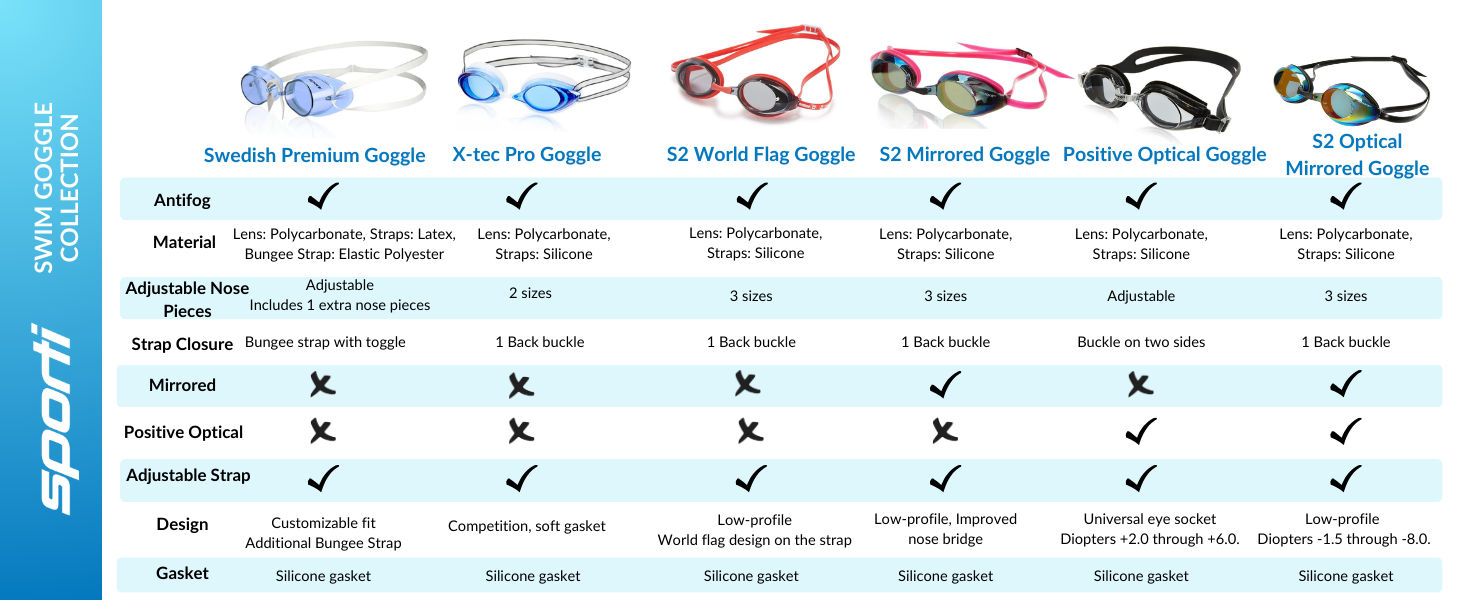 swedish premium goggle Sporti