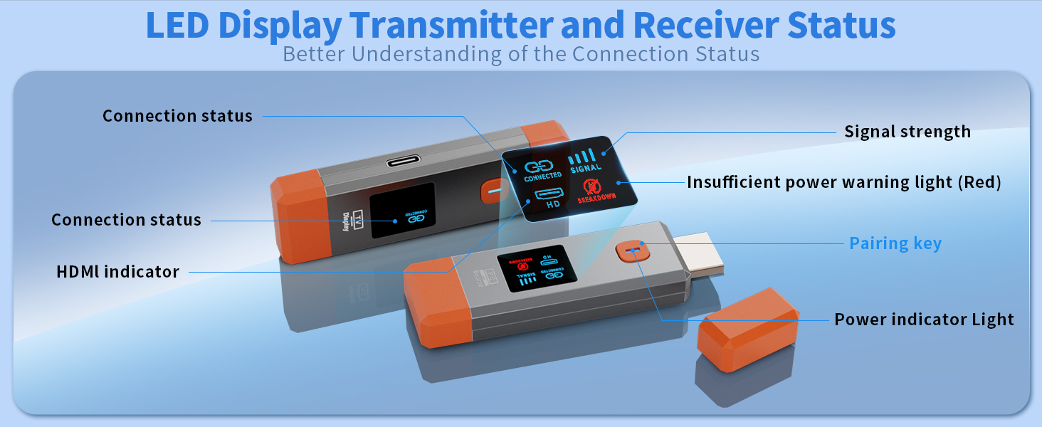 Wireless HDMI Transmitter and Receiver