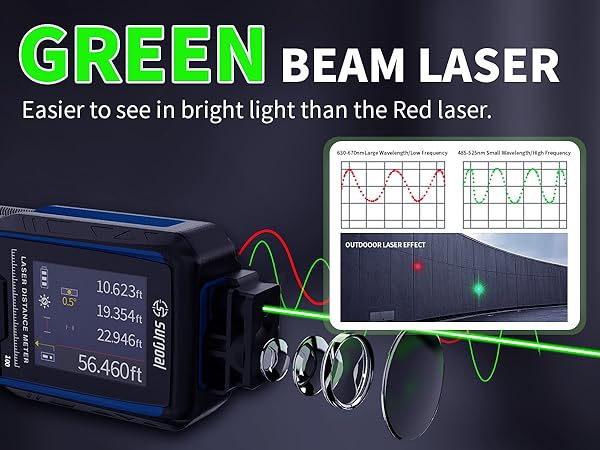 The green laser is brighter than the red laser and is easier to see.