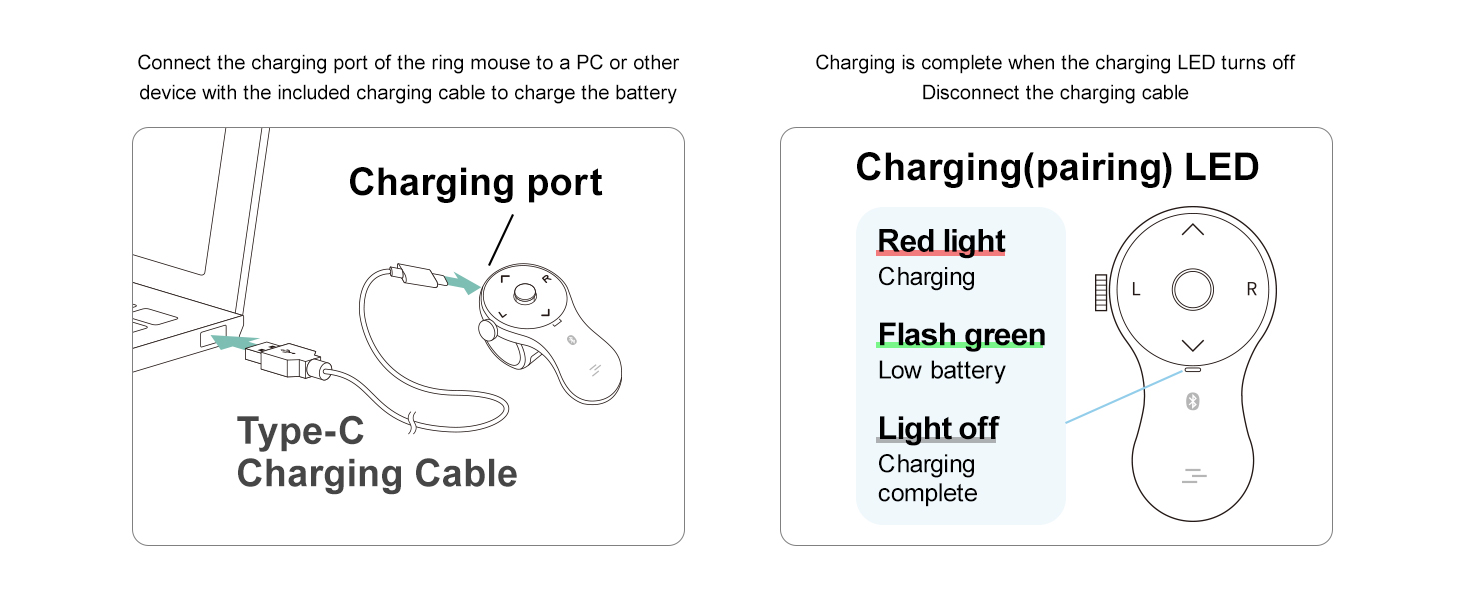 Charging