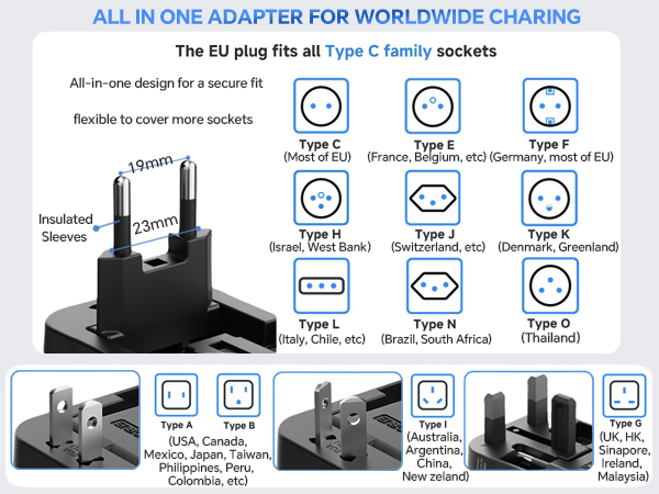 Cover more than 200 Countries with US/EU/UK/AU plugs, Type A, B, C, E, F, G, I