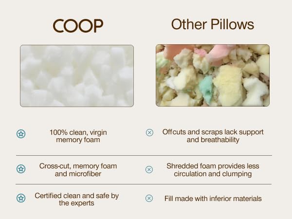 coop sleep goods original pillow fill oomph memory foam pillow fill microfiber filler plush stuffing