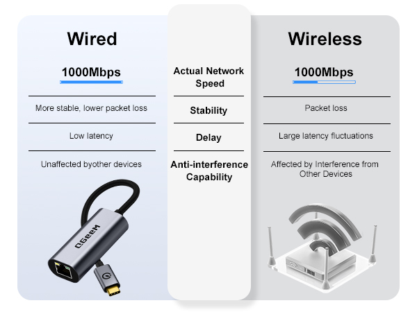 USB C to rj45 adapter